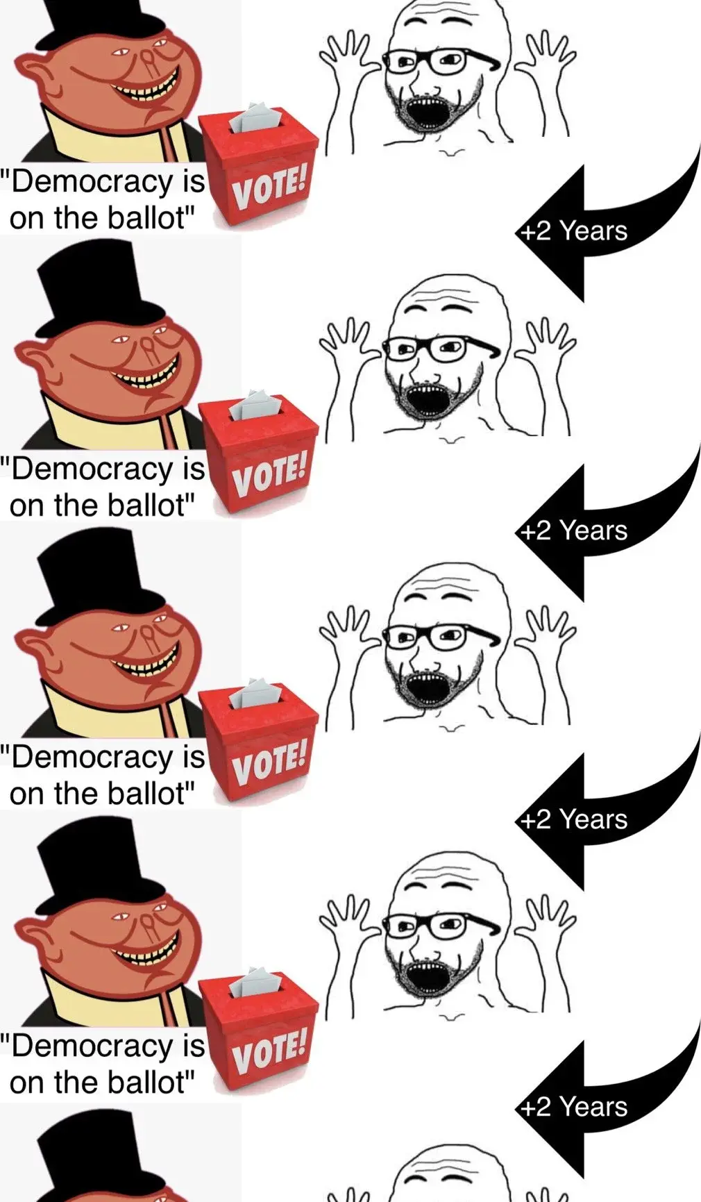 repeating pattern of:bourgeois pig depicting the rich next to a ballot box, saying "Democracy is on the ballot"right to them is a panicked wojak followed by a "+2 Years" arrow pointing at the next iteration