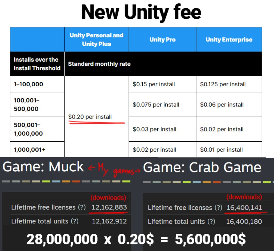 Dani's hypothetical unity payments