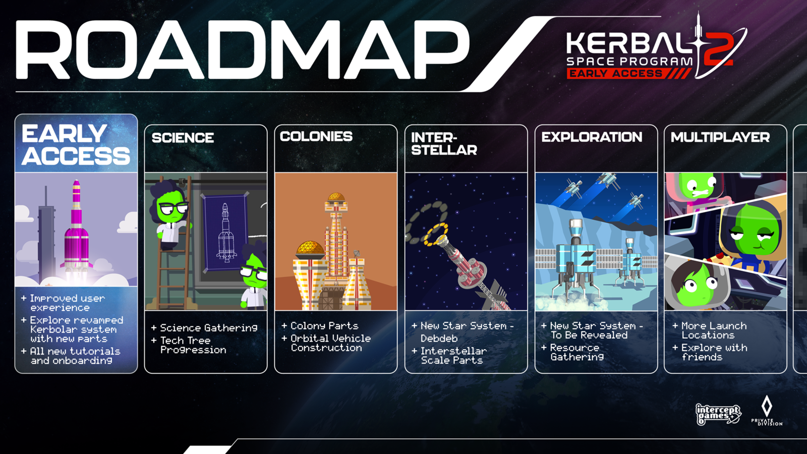 The roadmap of KSP2